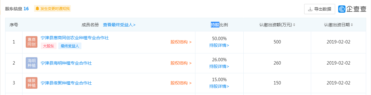 宁津县惠群共创农业种植农民专业合作社联的持股信息.png
