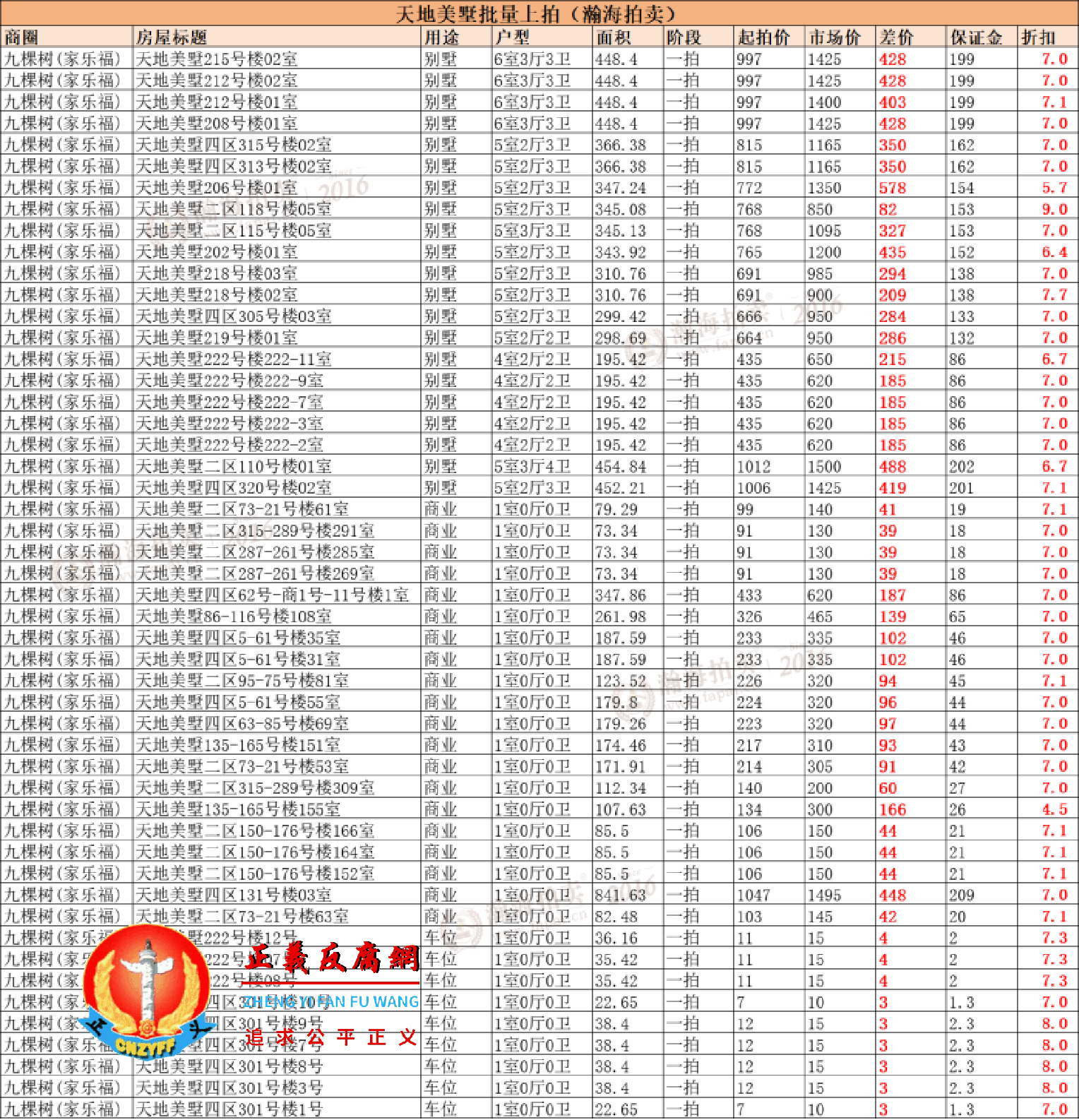 天地美墅部分法拍房源.png 天地美墅部分法拍房源.png