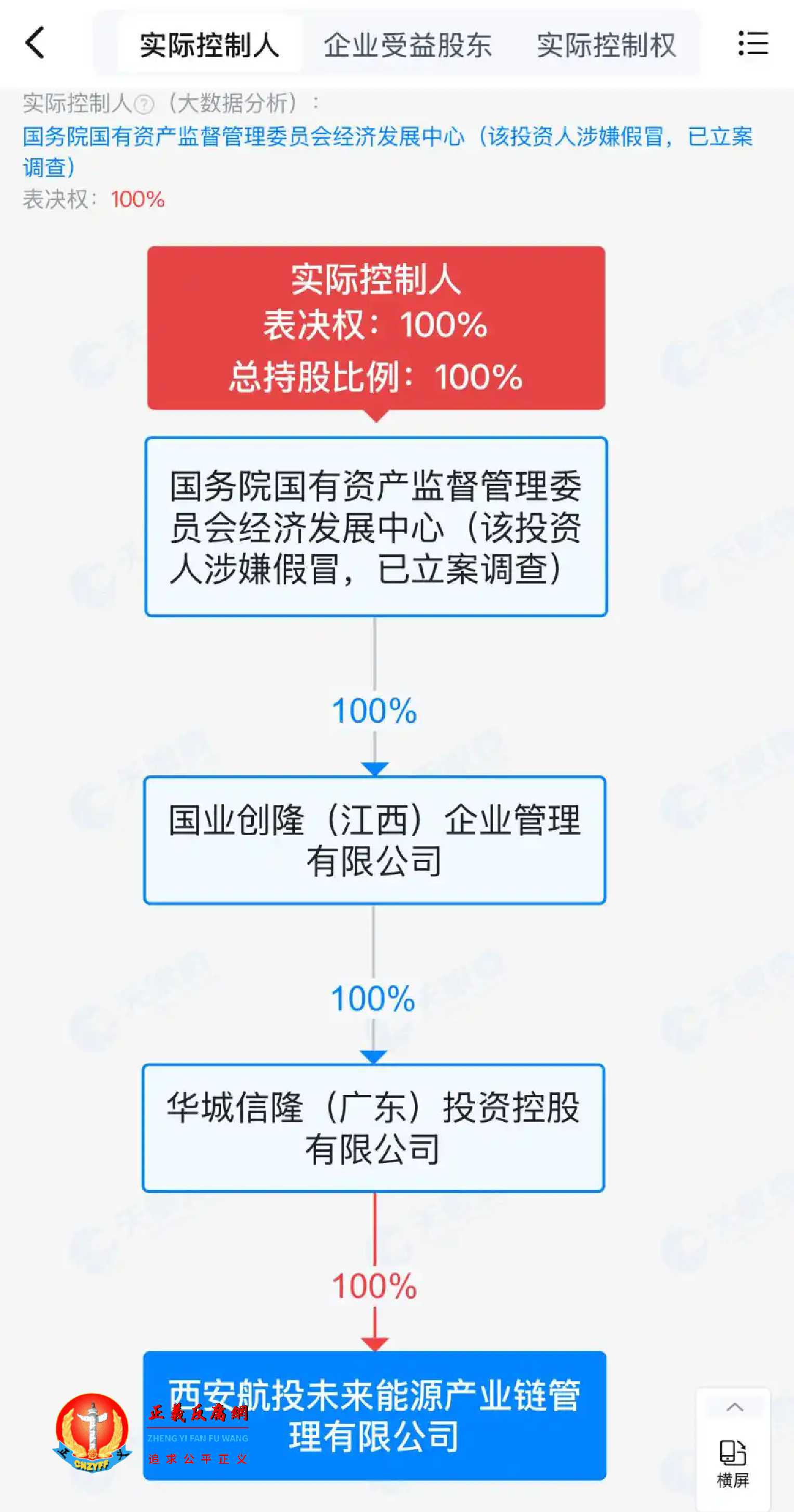 “国务院国有资产监督管理委员会经济发展中心”的股权穿透图.jpg “国务院国有资产监督管理委员会经济发展中心”的股权穿透图.jpg